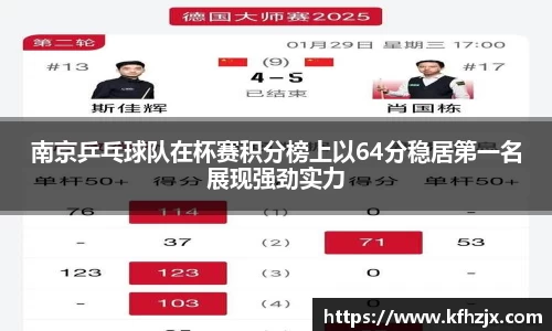 南京乒乓球队在杯赛积分榜上以64分稳居第一名展现强劲实力